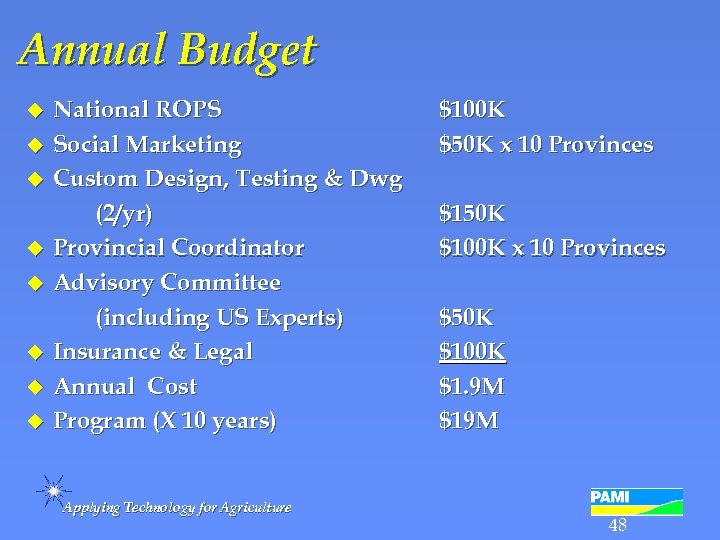 Annual Budget u u u u National ROPS Social Marketing Custom Design, Testing &