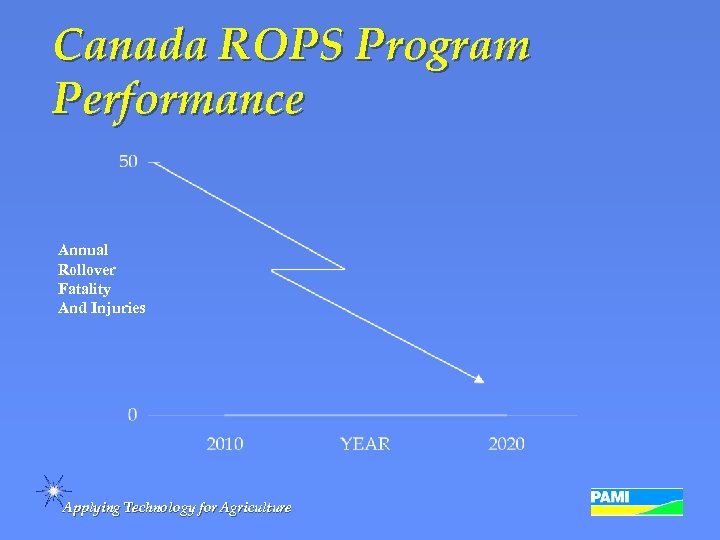 Canada ROPS Program Performance Annual Rollover Fatality And Injuries Applying Technology for Agriculture 