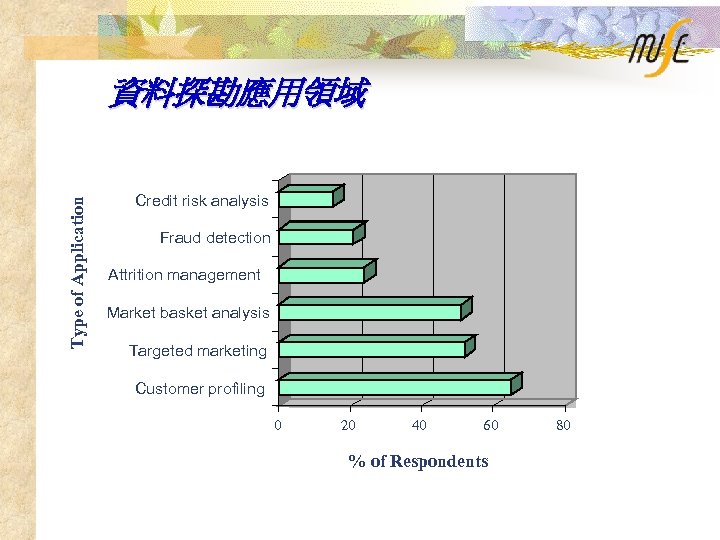 Type of Application 資料探勘應用領域 Credit risk analysis Fraud detection Attrition management Market basket analysis