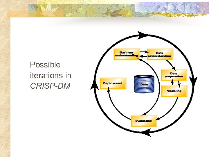 Possible iterations in CRISP-DM 