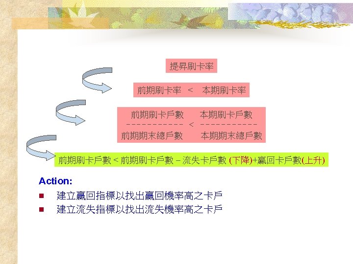 提昇刷卡率 前期刷卡率 < 本期刷卡率 前期刷卡戶數 本期刷卡戶數 ------ < -----前期期末總戶數 本期期末總戶數 前期刷卡戶數 < 前期刷卡戶數 –