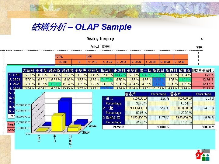 結構分析 – OLAP Sample 