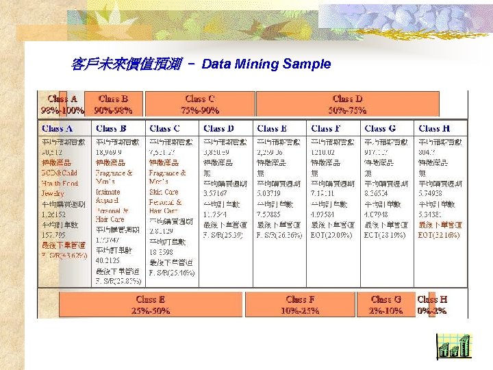客戶未來價值預測 – Data Mining Sample 