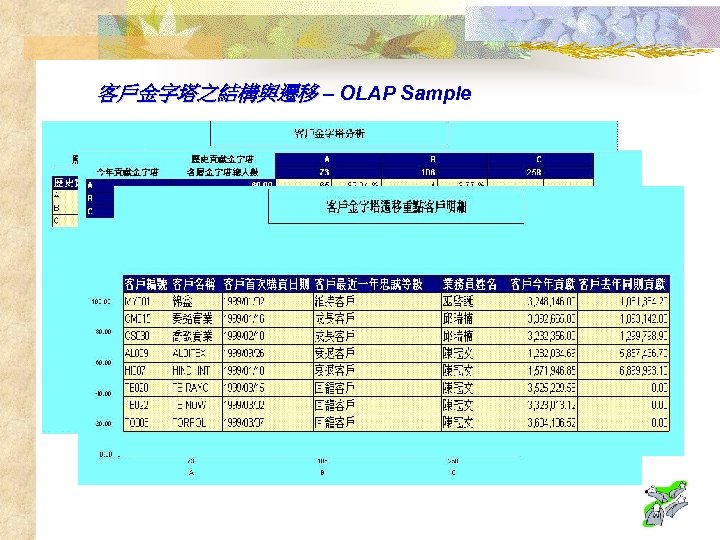 客戶金字塔之結構與遷移 – OLAP Sample 
