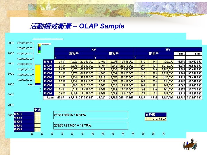 活動績效衡量 – OLAP Sample 
