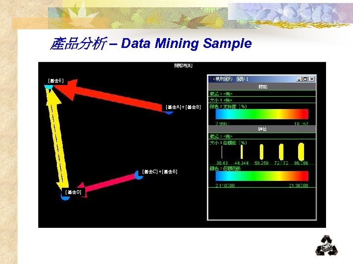產品分析 – Data Mining Sample [基金E] [基金A]+[基金B] [基金C]+[基金B] [基金D] 