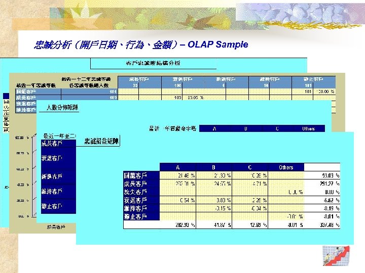 忠誠分析（開戶日期、行為、金額）– OLAP Sample 