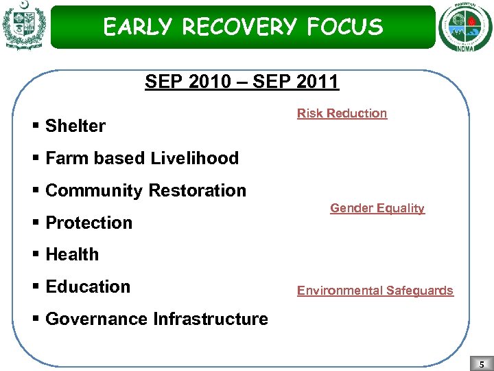 EARLY RECOVERY FOCUS SEP 2010 – SEP 2011 § Shelter Risk Reduction § Farm