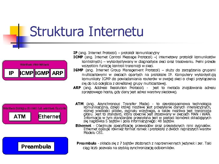 Struktura Internetu Warstwa internetowa IP ICMP IGMP ARP Warstwa dostępu do sieci lub warstwa
