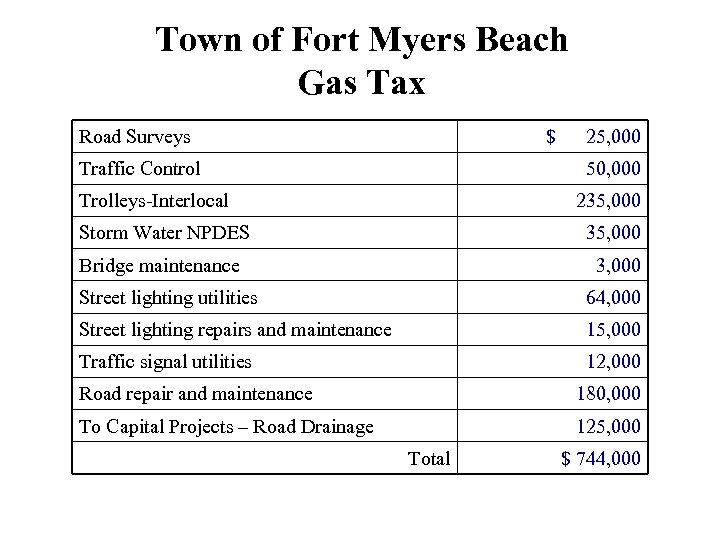 Town of Fort Myers Beach Gas Tax Road Surveys $ Traffic Control 25, 000