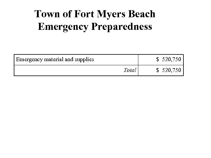 Town of Fort Myers Beach Emergency Preparedness Emergency material and supplies $ 520, 750