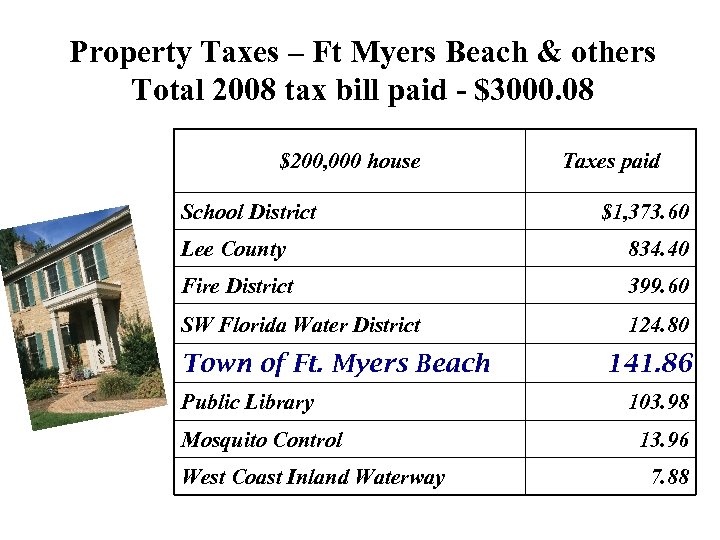 Property Taxes – Ft Myers Beach & others Total 2008 tax bill paid -