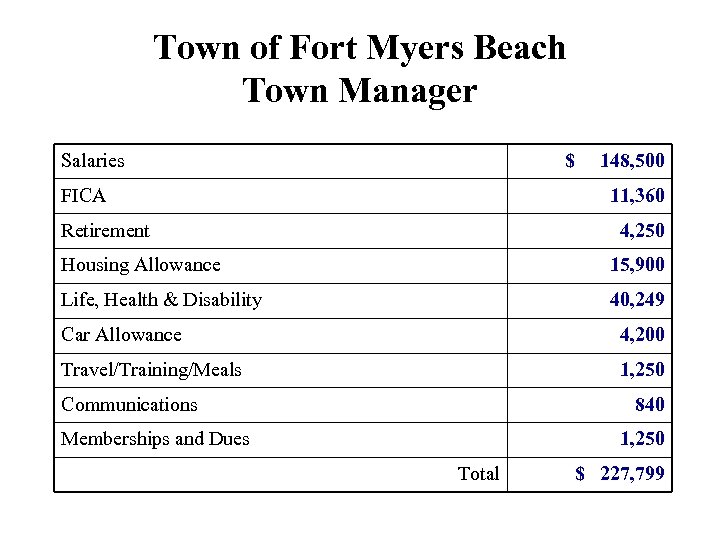 Town of Fort Myers Beach Town Manager Salaries $ FICA 148, 500 11, 360