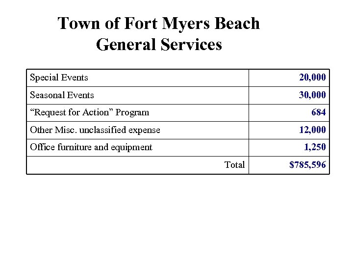 Town of Fort Myers Beach General Services Special Events 20, 000 Seasonal Events 30,