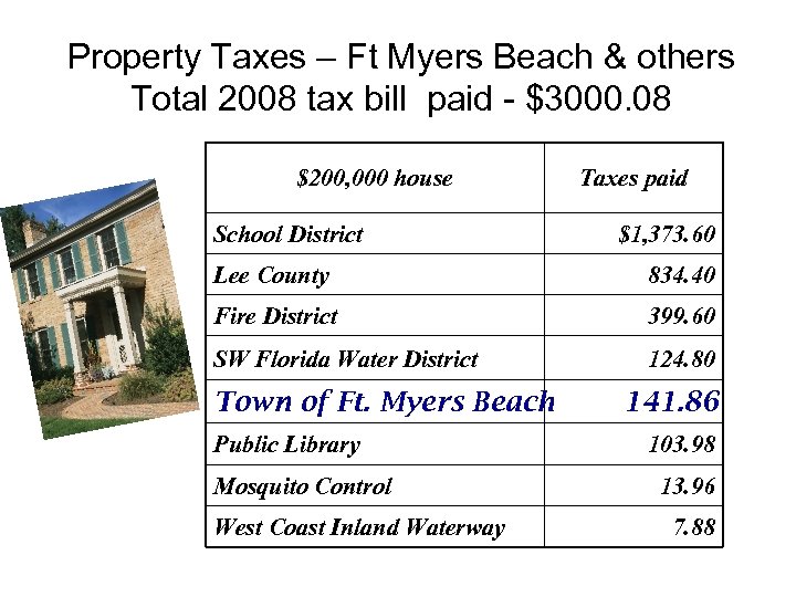 Property Taxes – Ft Myers Beach & others Total 2008 tax bill paid -