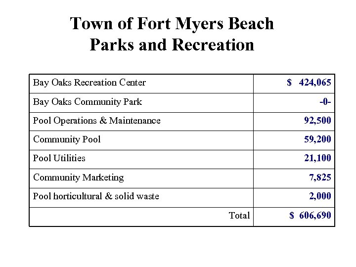 Town of Fort Myers Beach Parks and Recreation Bay Oaks Recreation Center $ 424,