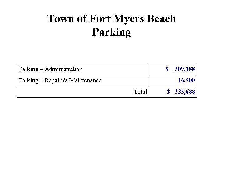 Town of Fort Myers Beach Parking – Administration $ Parking – Repair & Maintenance