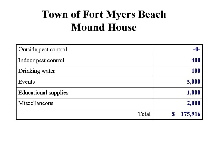 Town of Fort Myers Beach Mound House Outside pest control -0 - Indoor pest