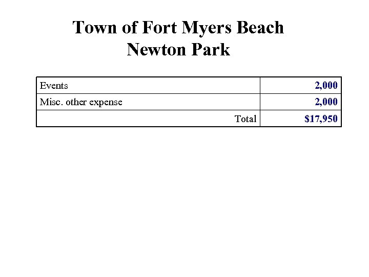 Town of Fort Myers Beach Newton Park Events 2, 000 Misc. other expense 2,