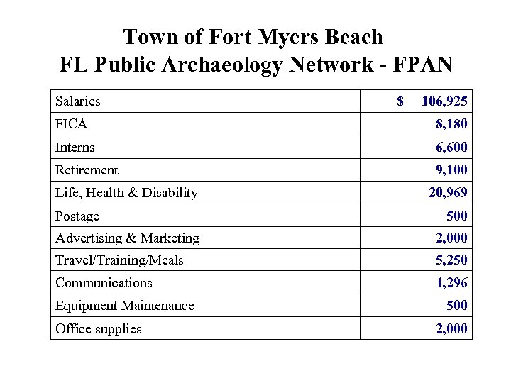 Town of Fort Myers Beach FL Public Archaeology Network - FPAN Salaries $ 106,