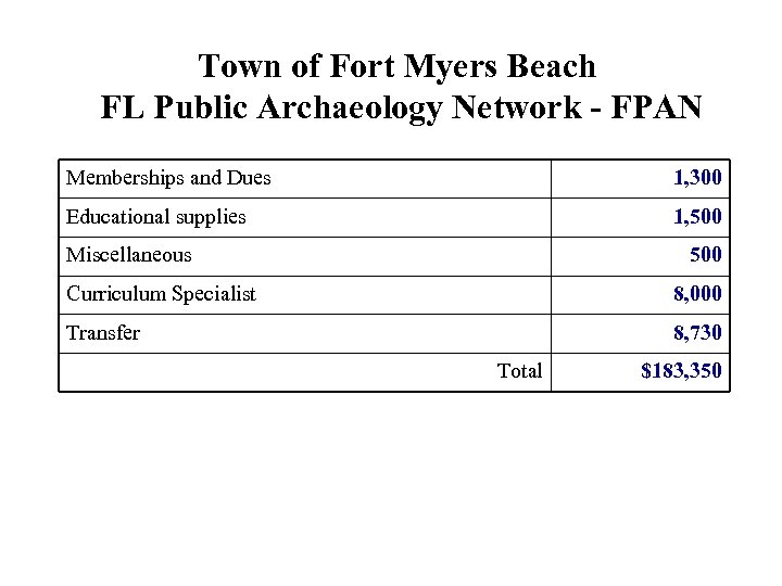 Town of Fort Myers Beach FL Public Archaeology Network - FPAN Memberships and Dues