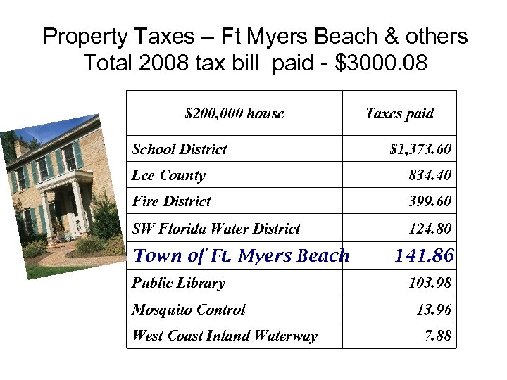 Property Taxes – Ft Myers Beach & others Total 2008 tax bill paid -