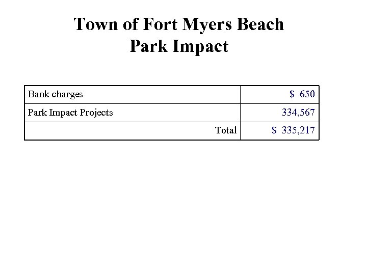 Town of Fort Myers Beach Park Impact Bank charges $ 650 Park Impact Projects