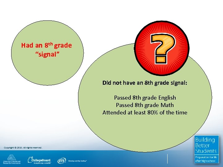 Had an 8 th grade “signal” Did not have an 8 th grade signal: