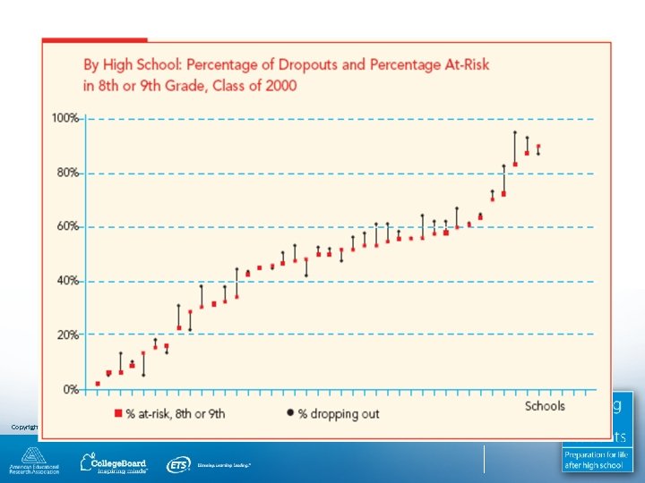 Copyright © 2010. All rights reserved. 