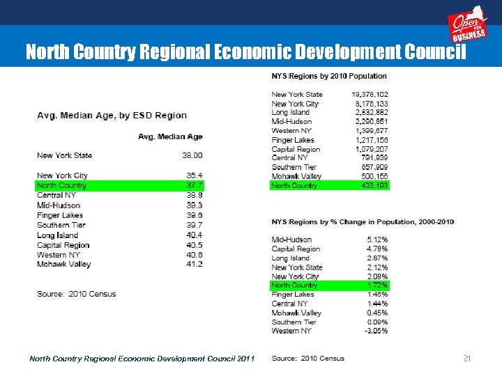 North Country Regional Economic Development Council 2011 21 