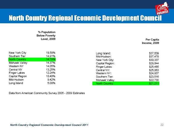 North Country Regional Economic Development Council 2011 22 