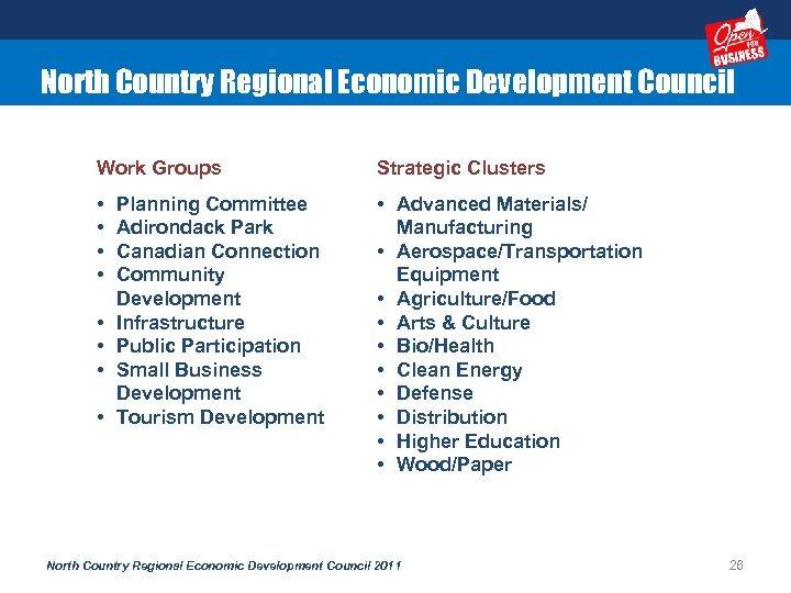North Country Regional Economic Development Council Work Groups Strategic Clusters • • • Advanced