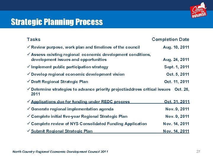 Strategic Planning Process Tasks Completion Date ü Review purpose, work plan and timelines of