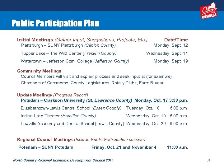 Public Participation Plan Initial Meetings (Gather Input, Suggestions, Projects, Etc. ) Plattsburgh – SUNY