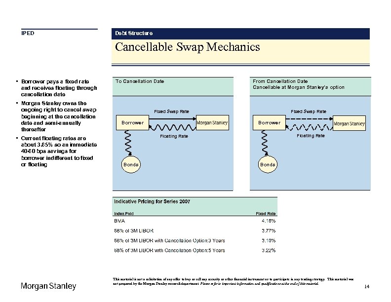 IPED Debt Structure Financing Opportunities Cancellable Swap Mechanics • Borrower pays a fixed rate