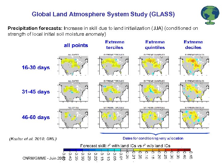 Global Land Atmosphere System Study (GLASS) Precipitation forecasts: Increase in skill due to land