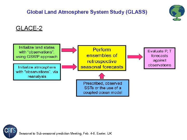 Global Land Atmosphere System Study (GLASS) GLACE-2 Seasonal to Sub-seasonal prediction Meeting, Feb. 4