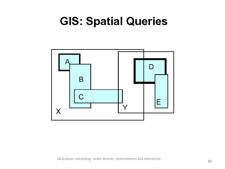 GIS: Spatial Queries Ubiquitous computing: smart devices, environments and interaction 60 