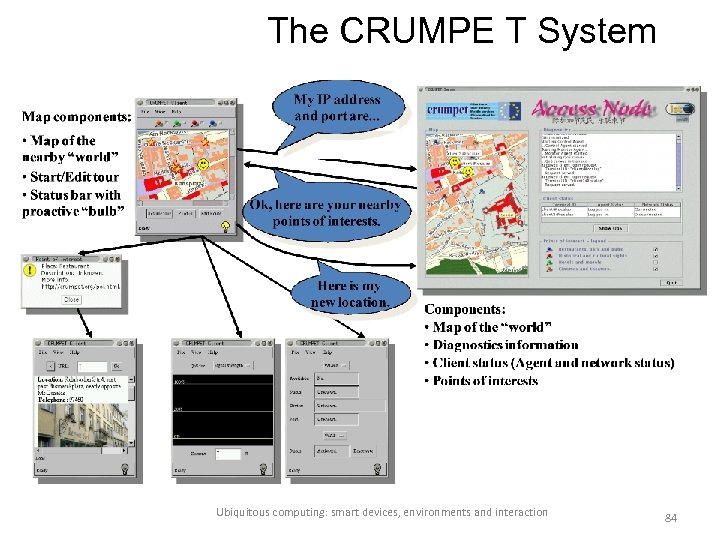 The CRUMPE T System Ubiquitous computing: smart devices, environments and interaction 84 