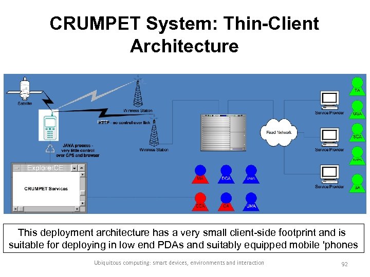 CRUMPET System: Thin-Client Architecture This deployment architecture has a very small client-side footprint and