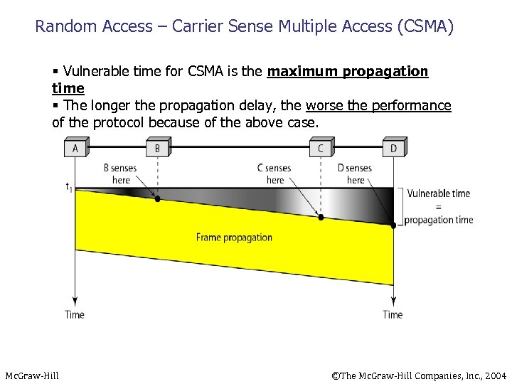 Random Access – Carrier Sense Multiple Access (CSMA) § Vulnerable time for CSMA is