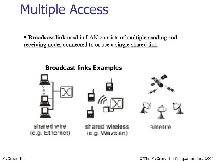 Multiple Access § Broadcast link used in LAN consists of multiple sending and receiving