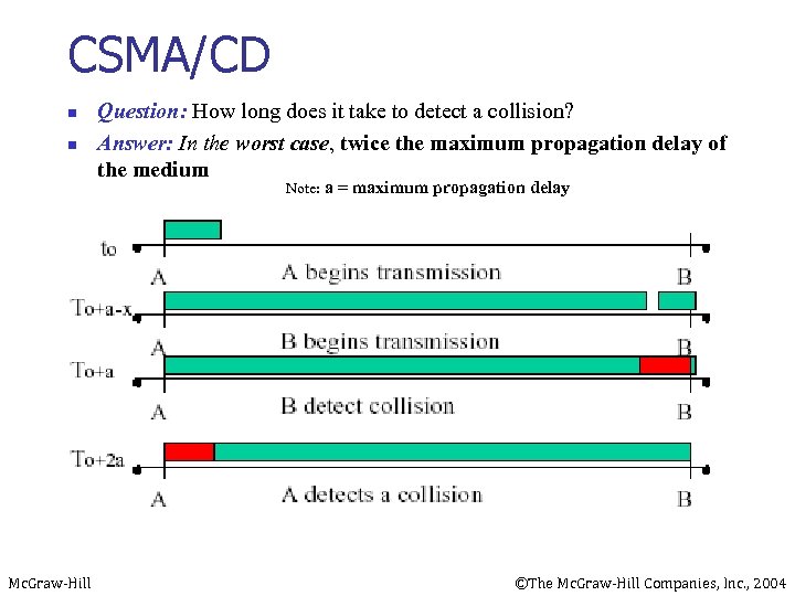 CSMA/CD n n Question: How long does it take to detect a collision? Answer: