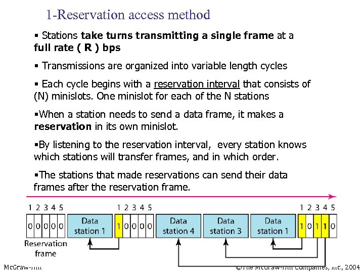 1 -Reservation access method § Stations take turns transmitting a single frame at a