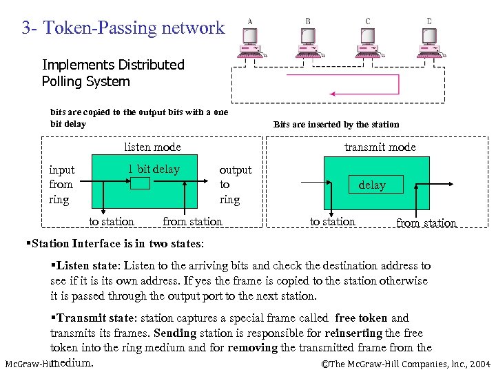 3 - Token-Passing network Implements Distributed Polling System bits are copied to the output