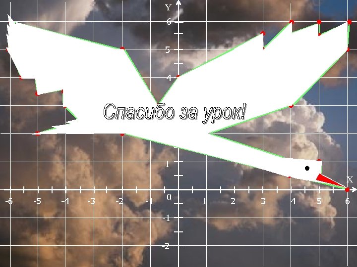 Y 6 5 4 3 2 1 X -6 -5 -4 -3 -2 -1