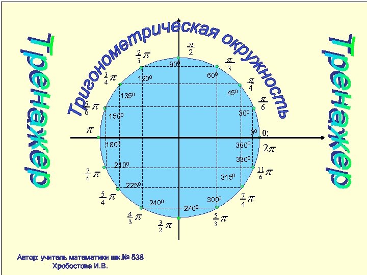 2 3 3 4 5 6 p p p 2 p 900 3 600