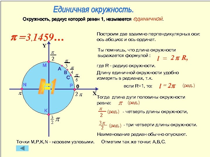 Длину окружности радиус которой равен 8. Единичная окружность. Окружность единичного радиуса. Формула единичной окружности. Круг единичной окружности.