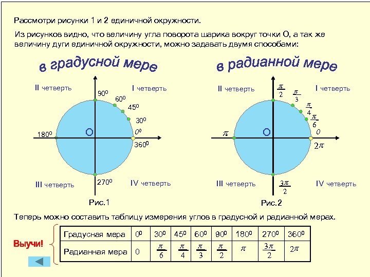 Поворот точки вокруг начала координат 10 класс презентация алимов