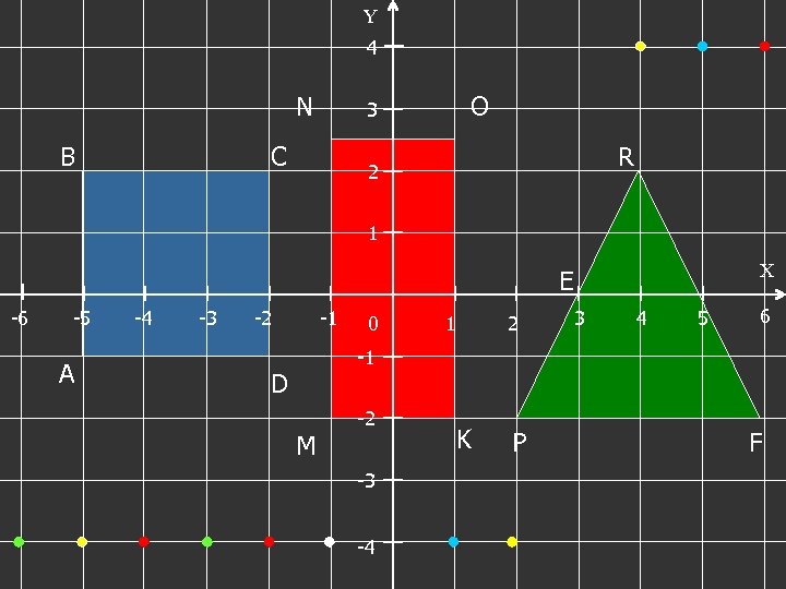 Y 4 N В O 3 С R 2 1 X Е -6 -5